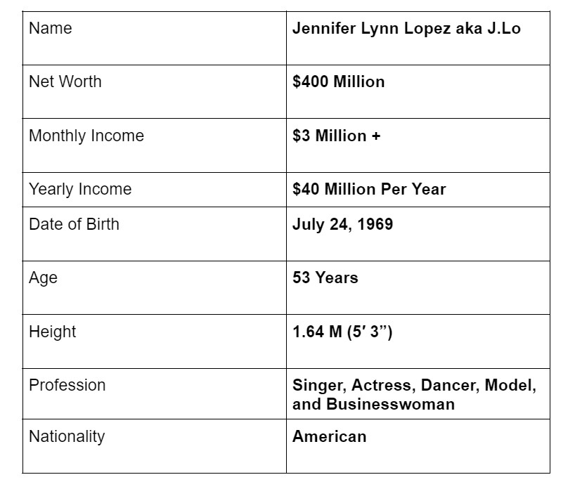 Jennifer Lopez Net Worth 2024 vrogue.co