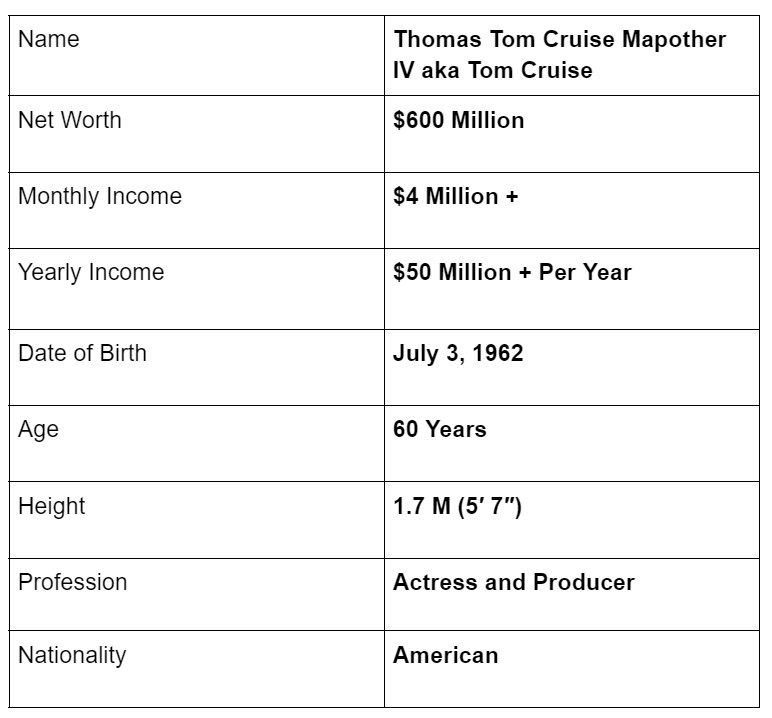 Tom Cruise Net Worth, Assets, Investments, Career Highlights, and Personal Life PINKVILLA