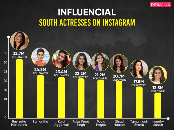 Samantha Instagram followers