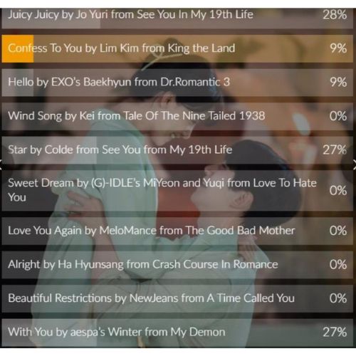 Best K-drama OST poll result