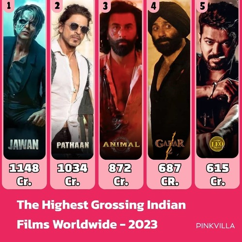 Highest Grossing Indian films Worldwide - 2023 (Pinkvilla)