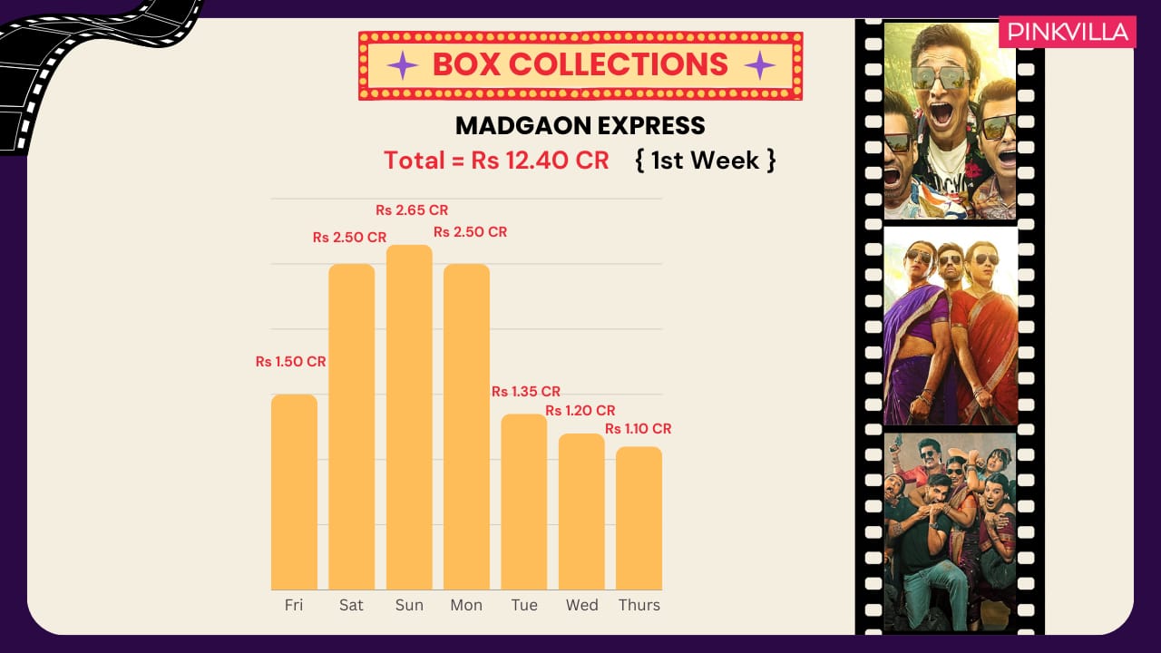 Madgaon Express Week 1