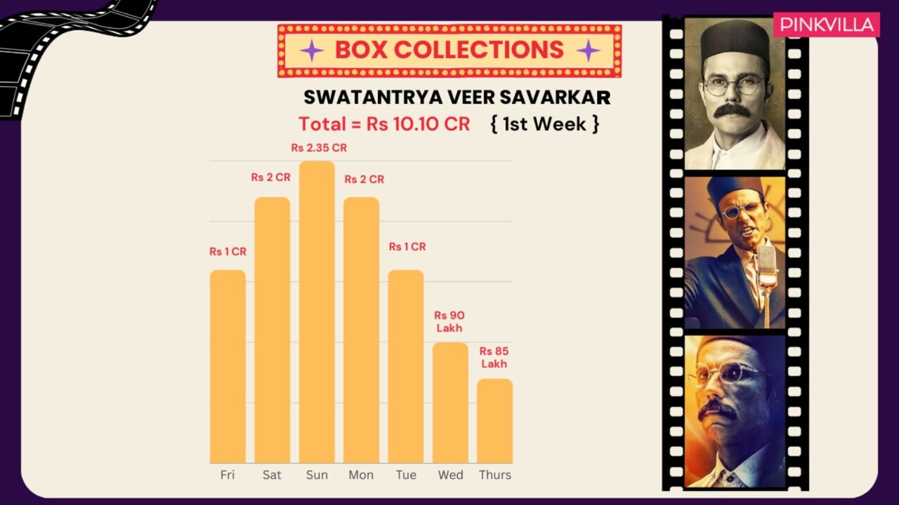 Swatantrya Veer Savarkar Week 1 