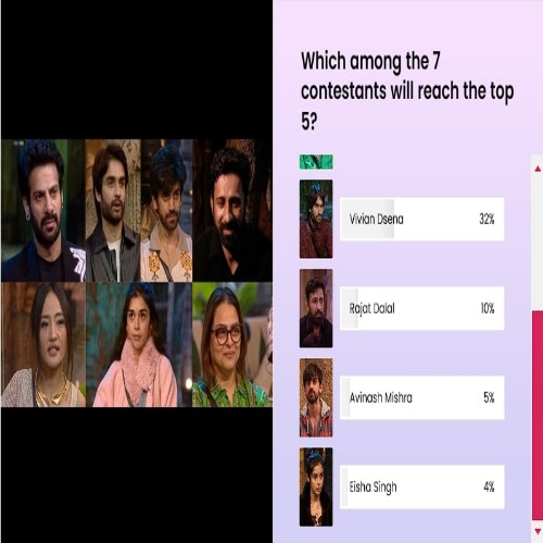 Bigg Boss 18 Poll results