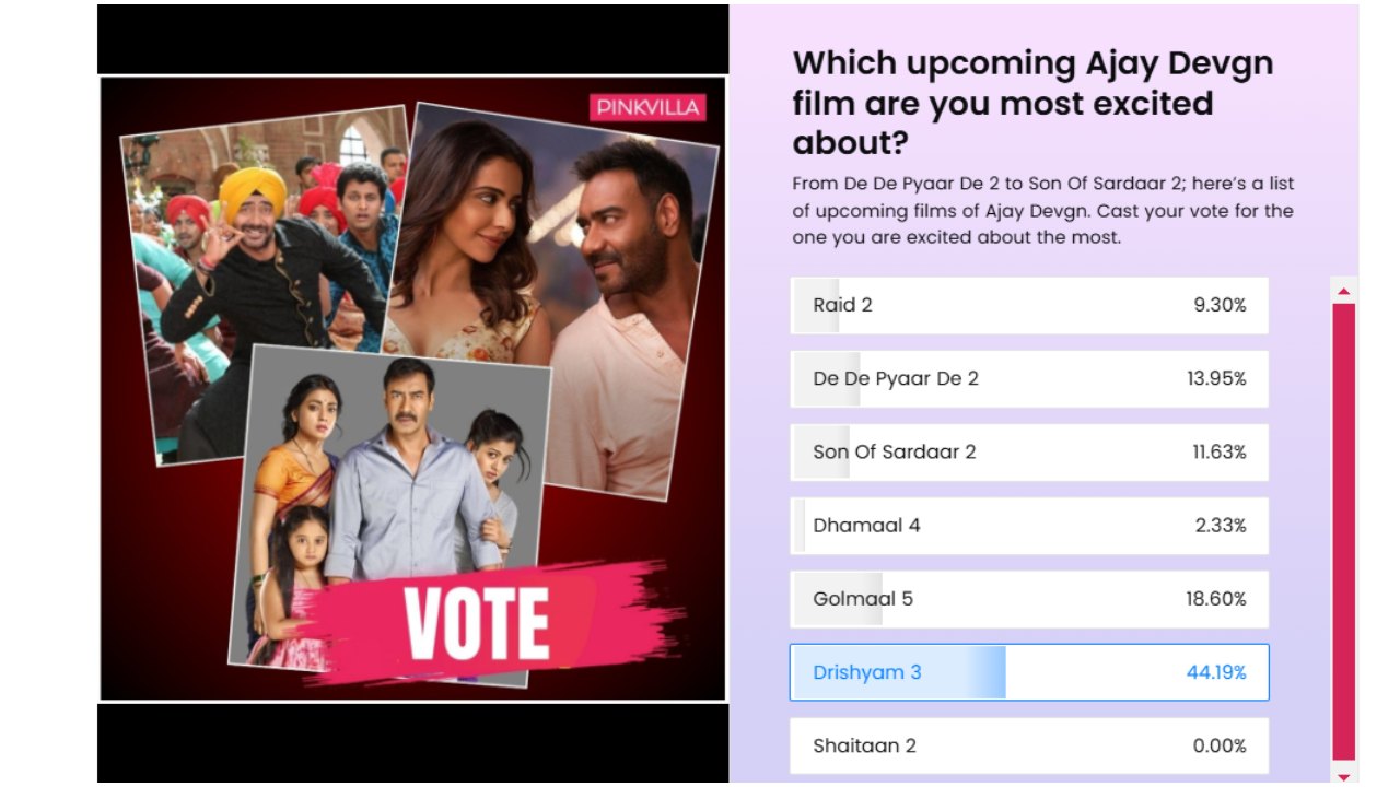 POLL RESULTS: Fans have chosen Ajay Devgn’s upcoming film they’re most ...